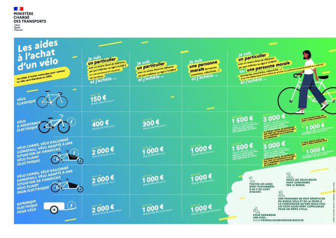 Bordeaux metropole best sale aide velo electrique