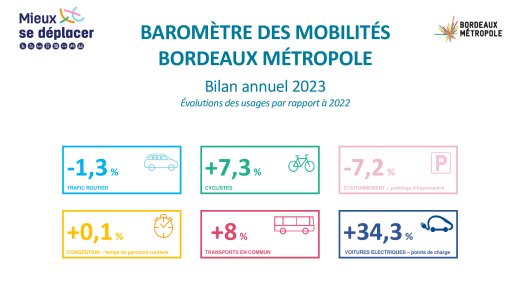 Baromètre 2023-12mois.pdf