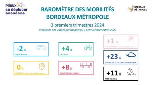 Baromètre des mobilités 2024 - 9 mois.pdf